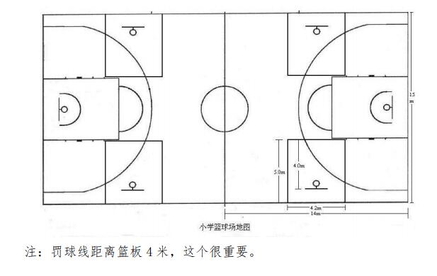 籃協出臺“小籃球計劃”,推動中國籃球發展! 籃協出臺“小籃球計劃”,推動中國籃球發展!