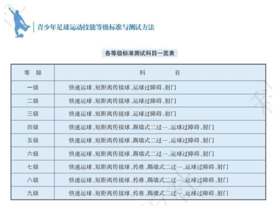 上海發布青少年運動技能等級標準 上海發布青少年運動技能等級標準