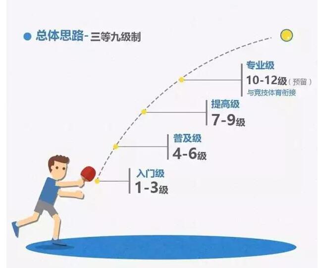 上海發布青少年運動技能等級標準 上海發布青少年運動技能等級標準